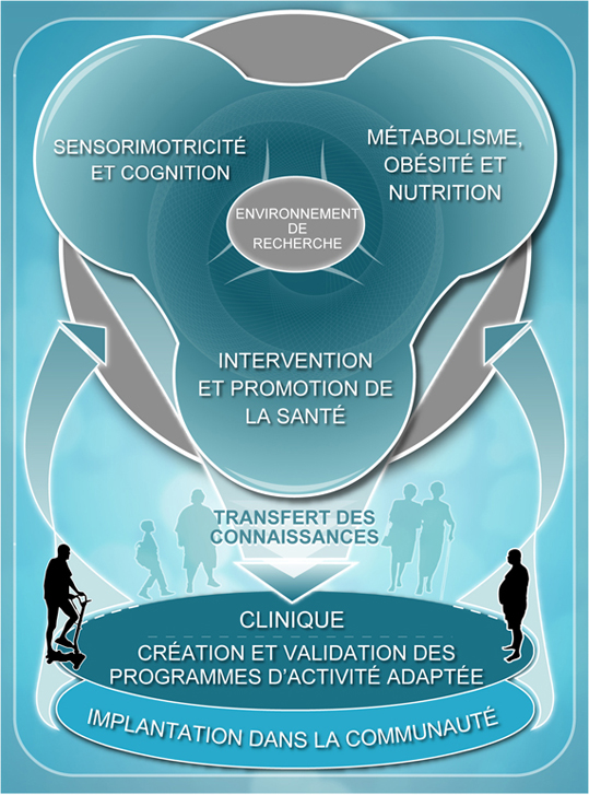 image recherche